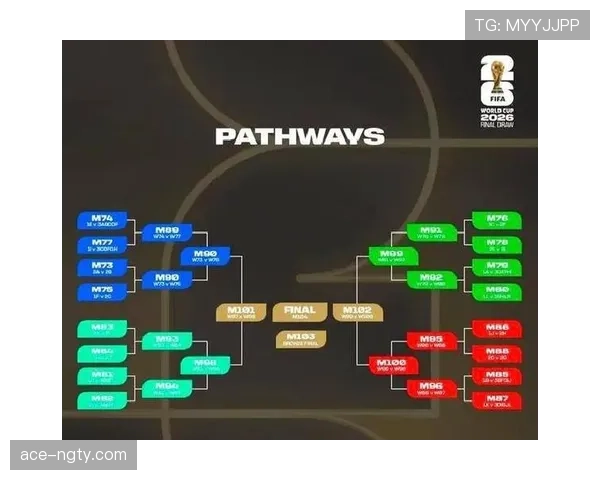 2026世界杯48队12小组赛制怎么分组及小组前两名如何晋级淘汰赛