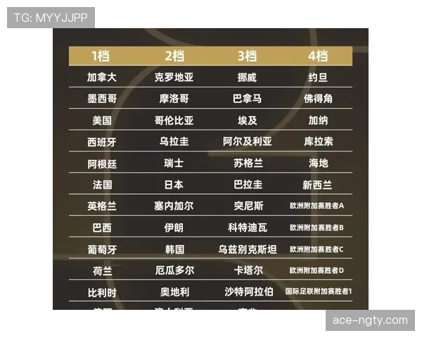 2026世界杯为什么这样判定资格