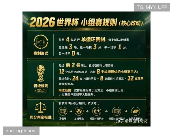 2026世界杯小组赛赛程怎么安排