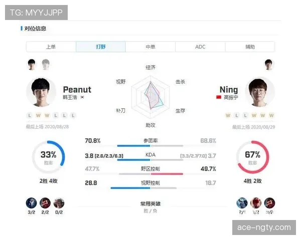 J组出线名额争夺战观察